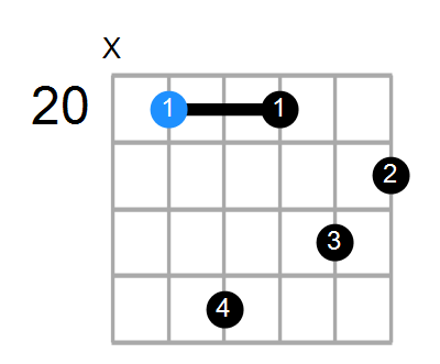 Faug7 Chord